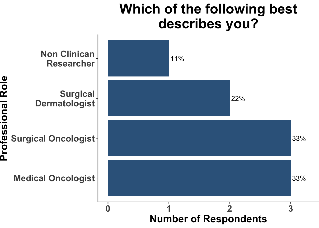Imaging Surveillance for Stage III Melanoma | Journal of Cutaneous ...